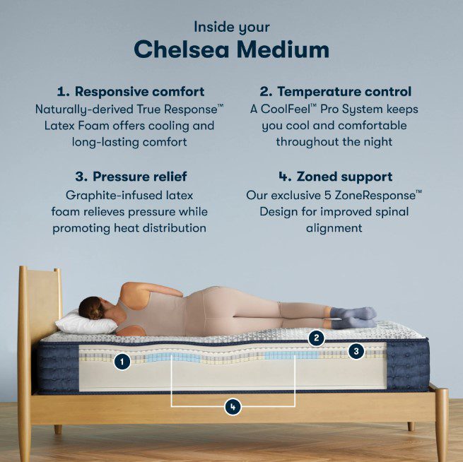 iComfort Pro Chelsea Medium Queen Mattress